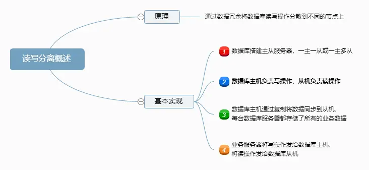 读写分离概述