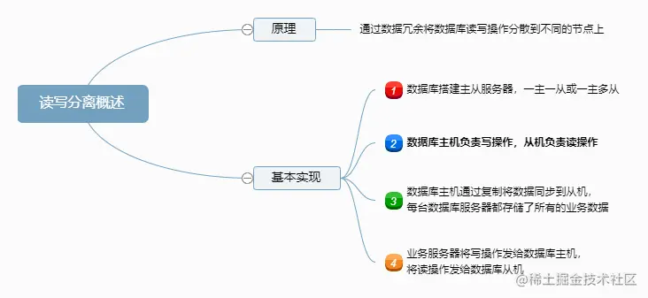 读写分离概述