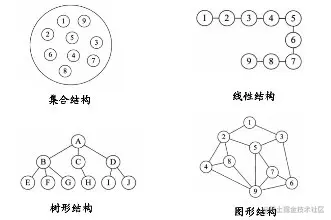数据结构图