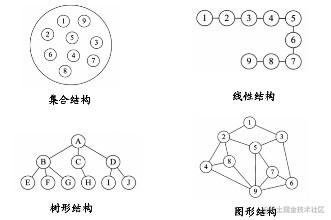 数据结构图