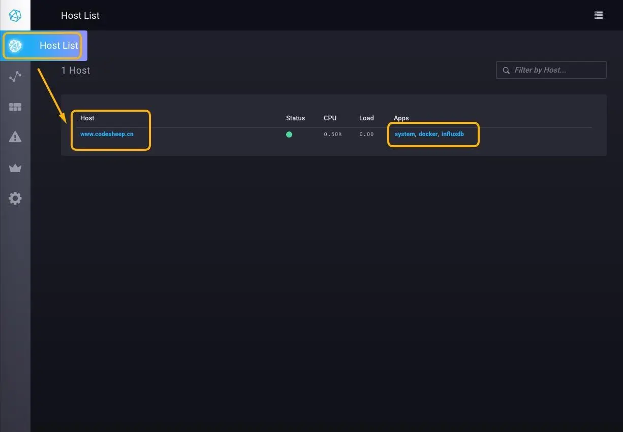 被监控的节点信息 