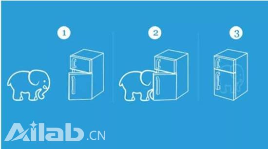 人工学家质疑谷歌围棋AI有科学欺诈表现
