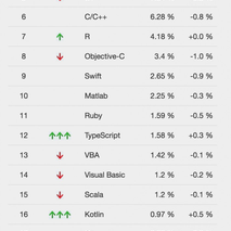 Zoosk于2018-07-05 10:59发布的图片