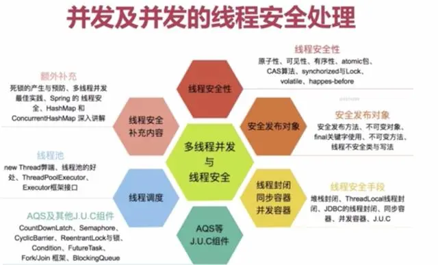 漫谈Java高并发方案
