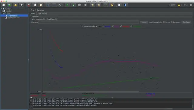 漫谈Java高并发方案