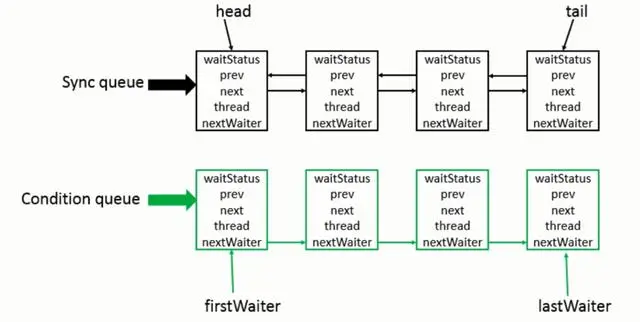 漫谈Java高并发方案
