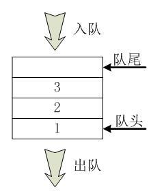 队列