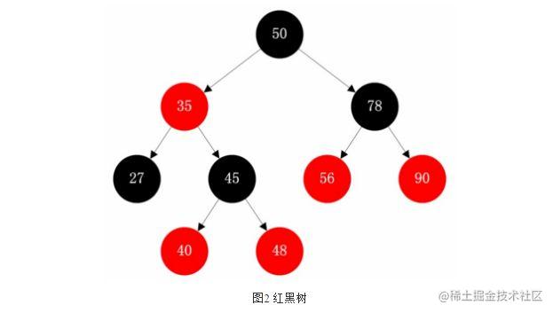 红黑树