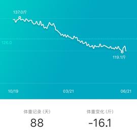 山顶Dont于2018-07-05 15:22发布的图片