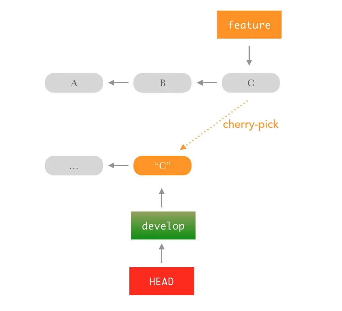 cherry-pick 示意图