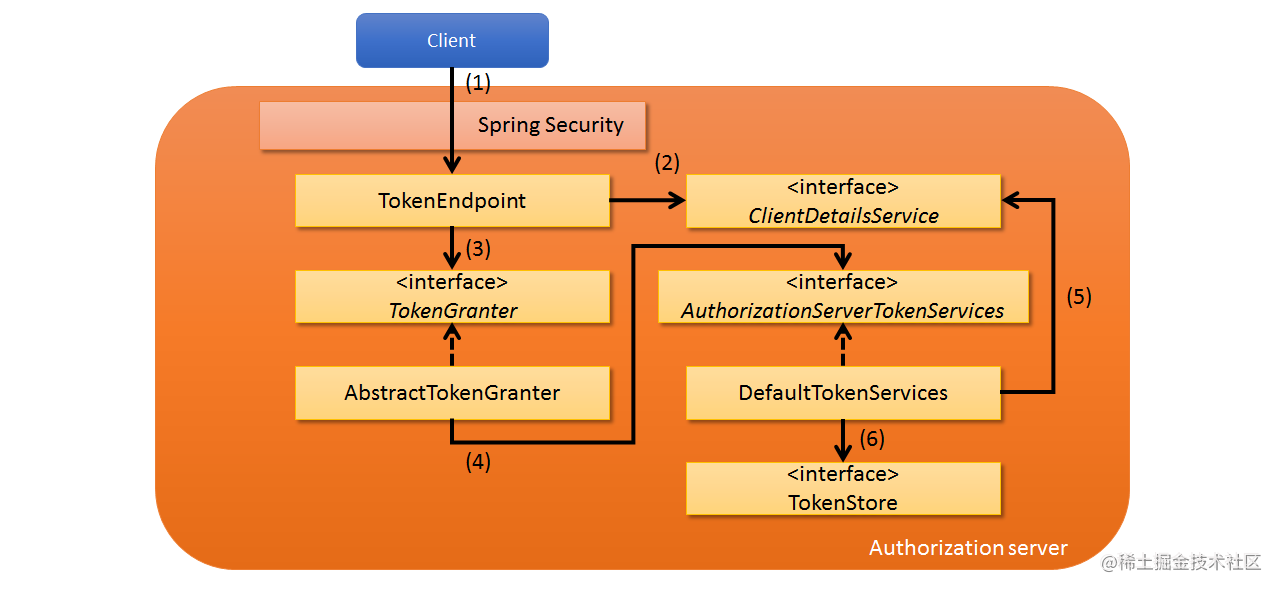 Java certpathvalidatorexception. Spring Security SSO.