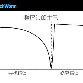 程序员趣事于2018-07-06 16:46发布的图片