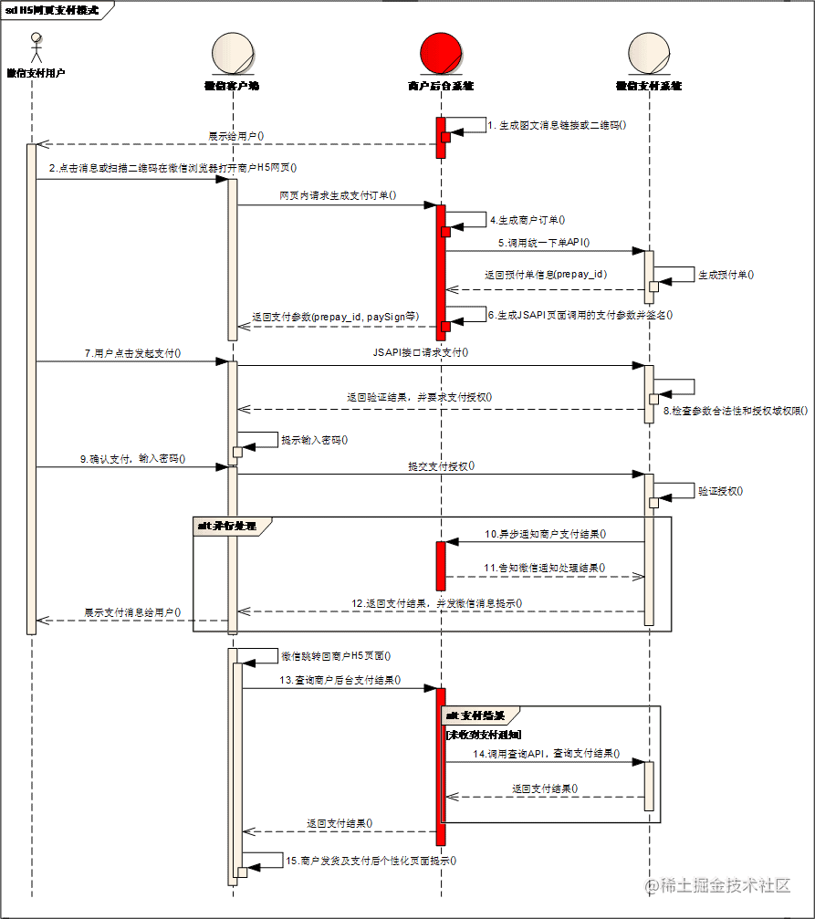 The whole process of wechat public Account Payment development (Java ...