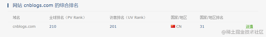 技术 社区_社区排行榜_https://bianchenghao6.com/blog_Java_第4张