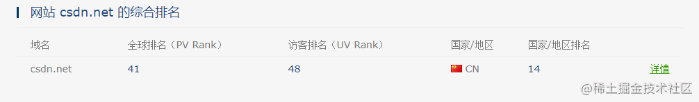 技术 社区_社区排行榜_https://bianchenghao6.com/blog_Java_第2张