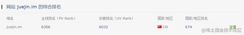 技术 社区_社区排行榜_https://bianchenghao6.com/blog_Java_第23张