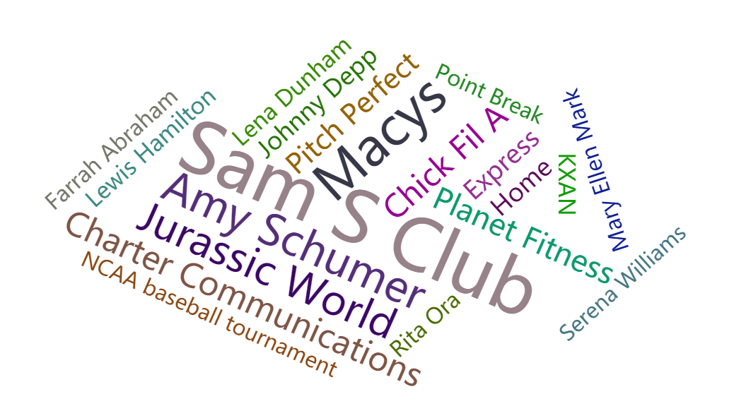 键冬同学的PyEcharts-词云图