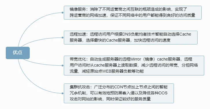 优点