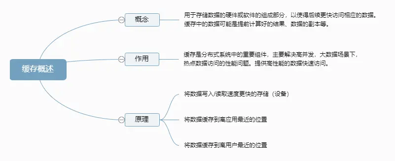 缓存概述