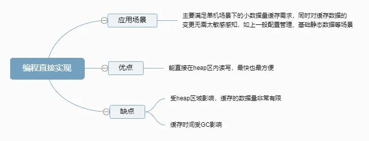 编程直接实现