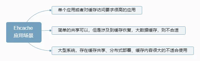 Ehcache应用场景