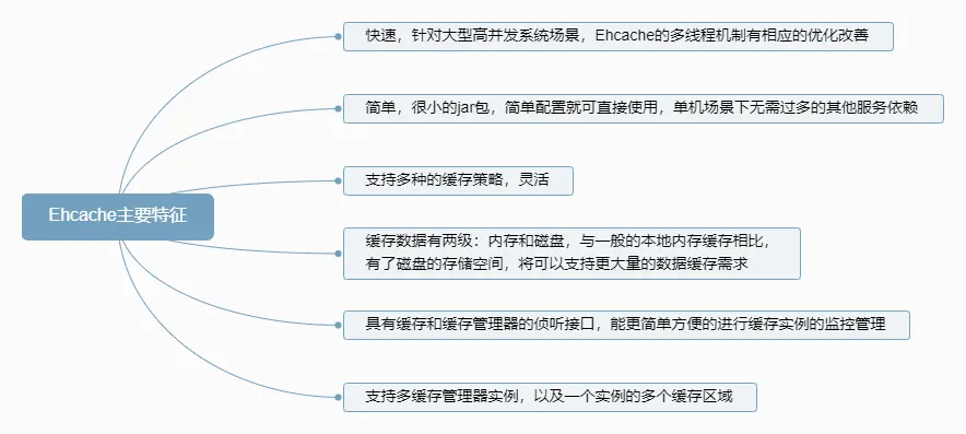 Ehcache主要特征