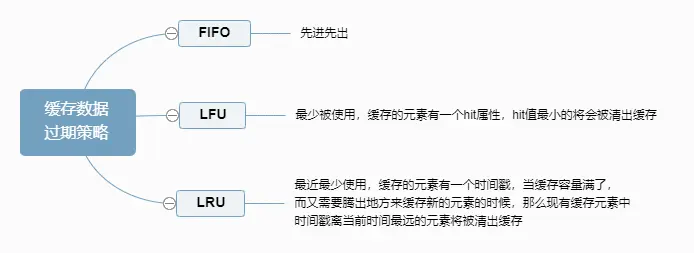 缓存数据过期策略.png