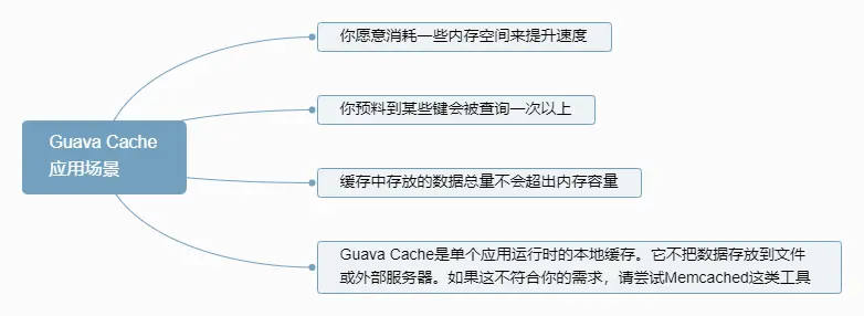 Guava Cache应用场景.png