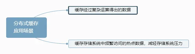 分布式缓存应用场景.png
