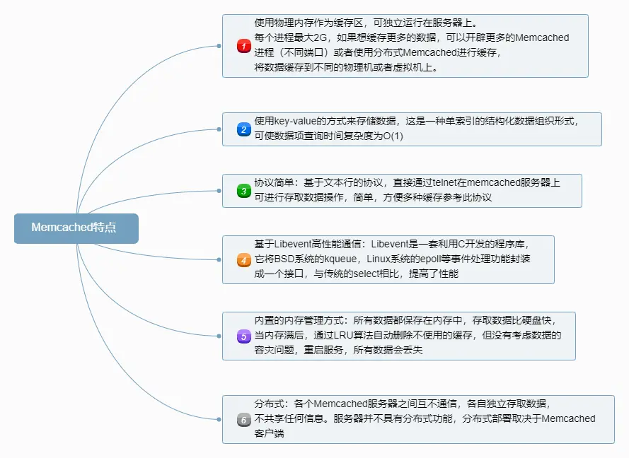 Memcached特点