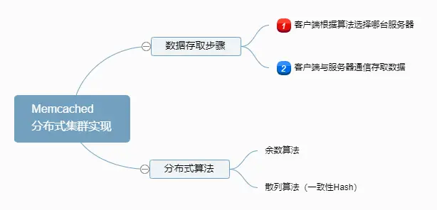 Memcached分布式集群实现