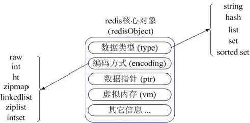 Redis数据模型