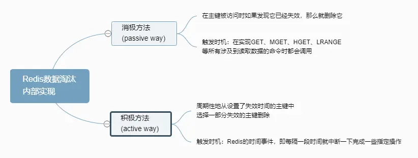 Redis数据淘汰内部实现.png
