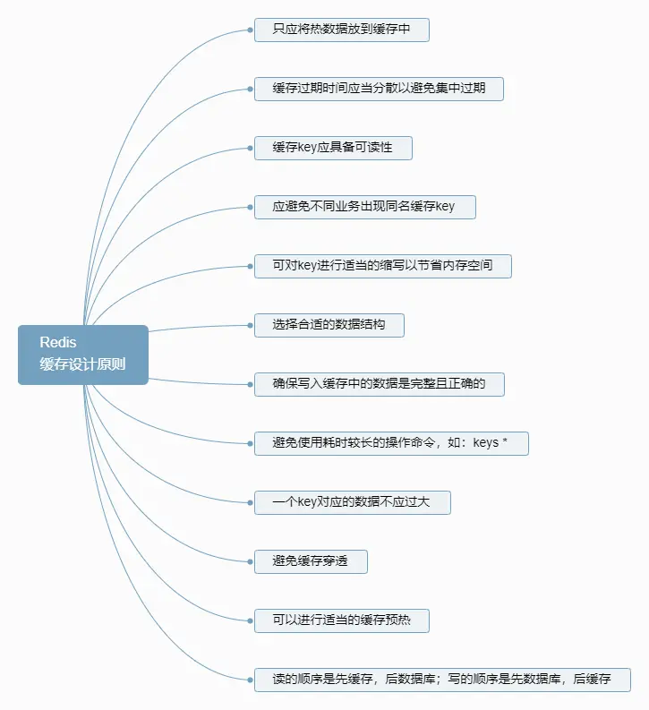 Redis缓存设计原则.png