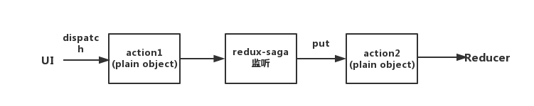 default