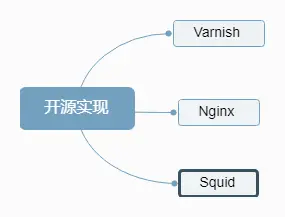 开源实现