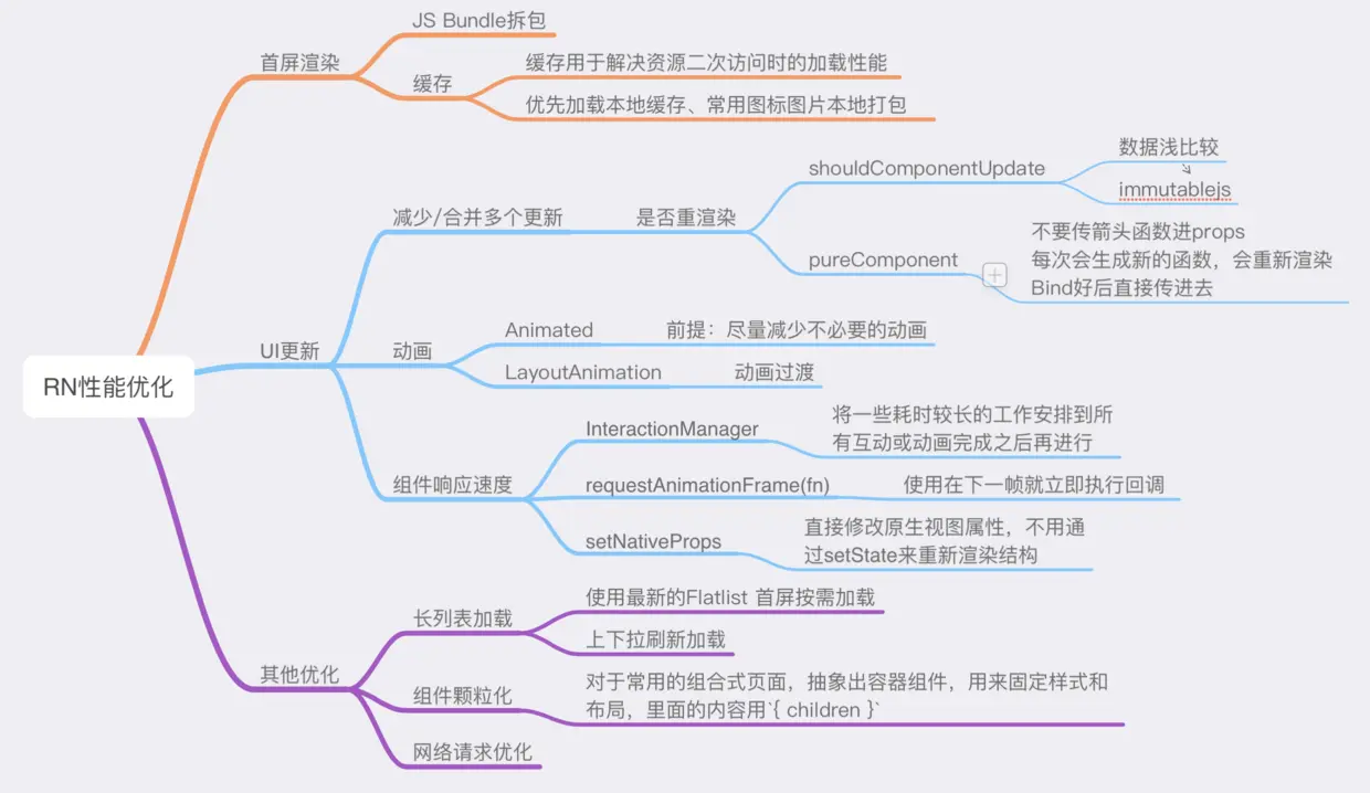 RN性能优化