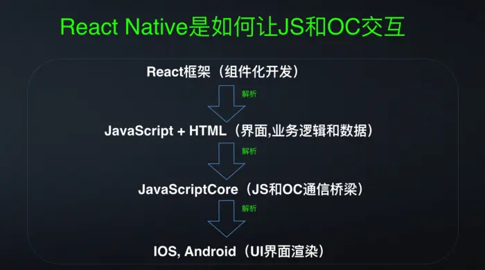 JS和OC交互