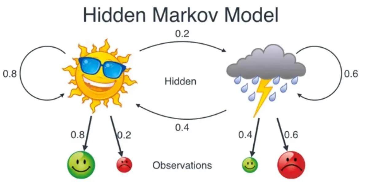 hidden_markov_model
