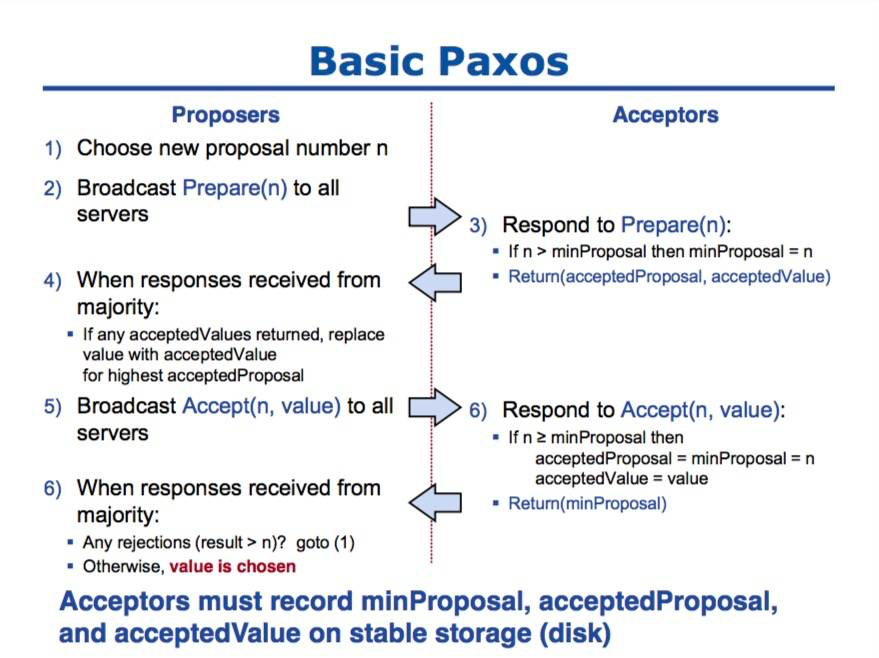 algorithm process