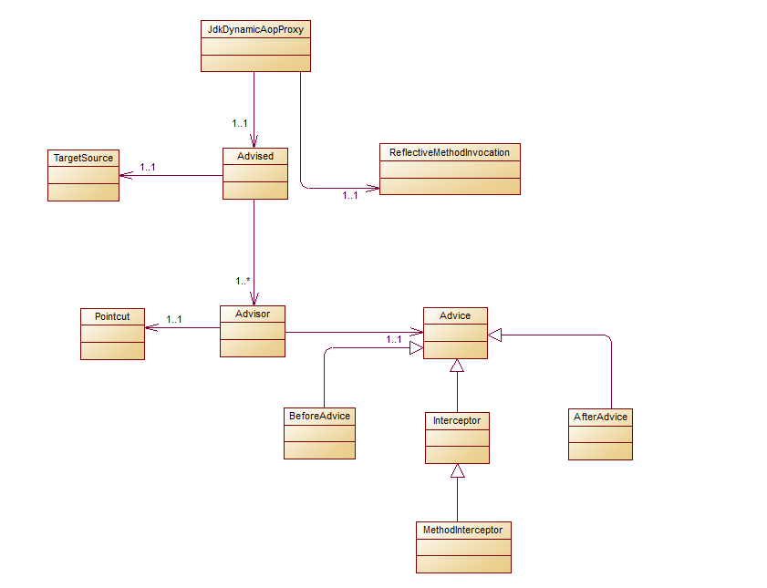 Advised_Advisor_Advice