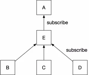 RACMulticastConnection|center