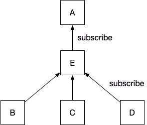 RACMulticastConnection|center