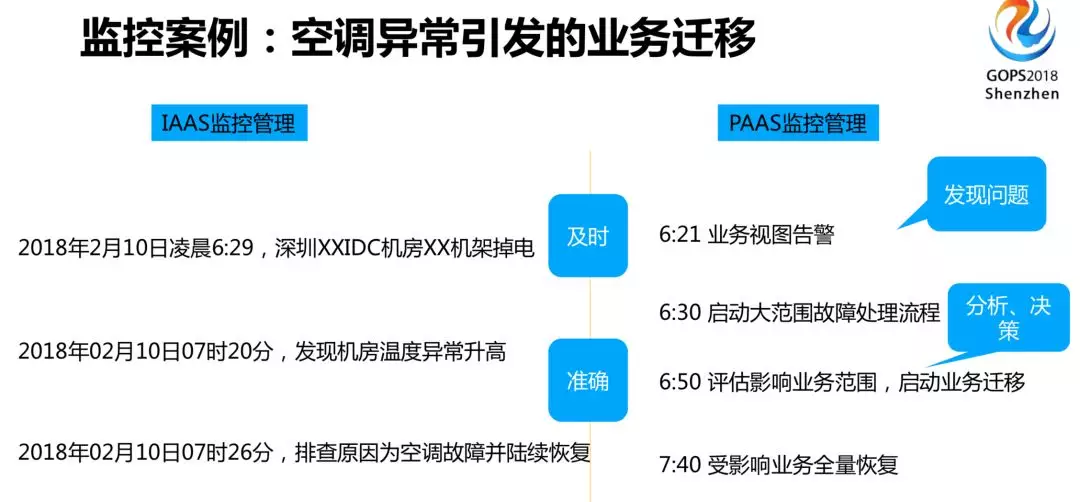 IDC异常案例