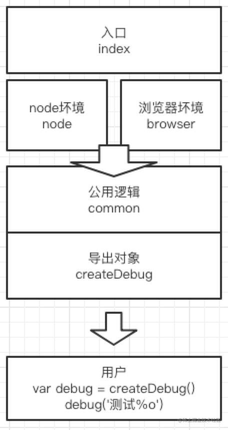 Edible source code: debug - Moment For Technology