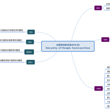 致学无忧于2018-08-10 13:03发布的图片
