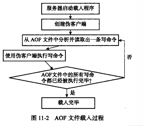 图片来自Redis设计与实现 图片来自Redis设计与实现