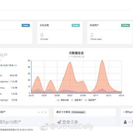 GitHub黑板报于2018-08-10 13:58发布的图片