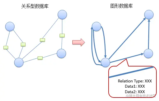 2种存储结构