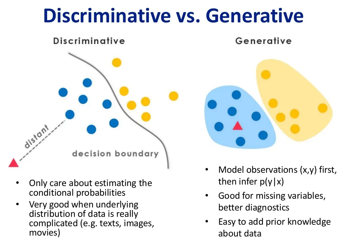 生成模型和判别模型的对比